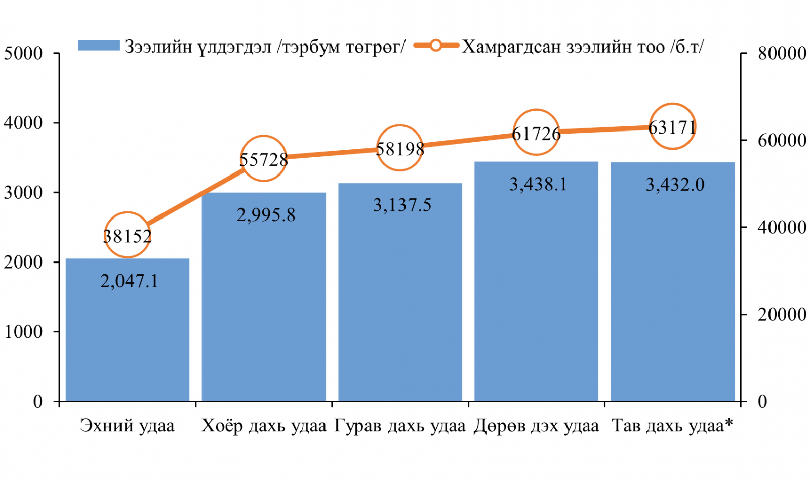 ипотекийн зээл