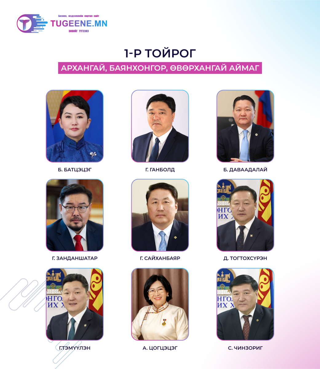 МАН-аас тойрогт нэр дэвшигчид