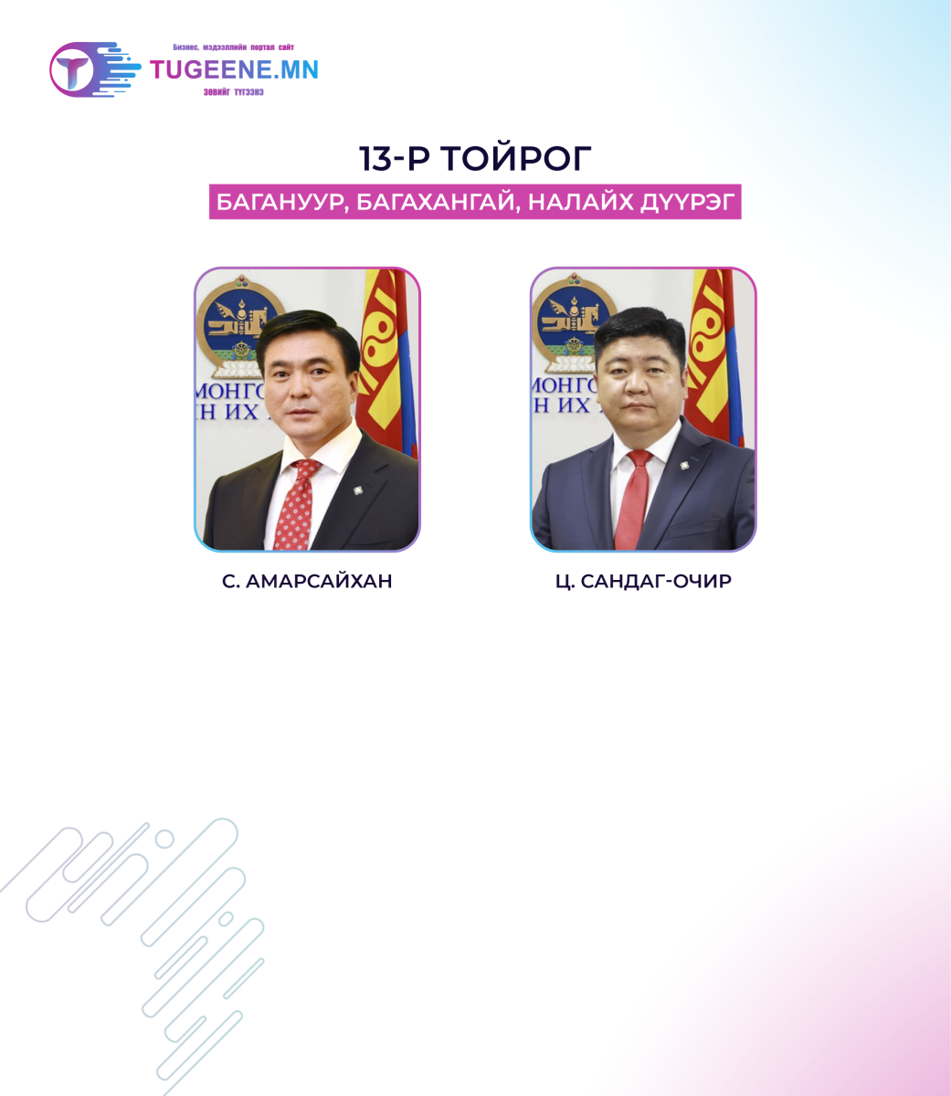 МАН-аас тойрогт нэр дэвшигчид