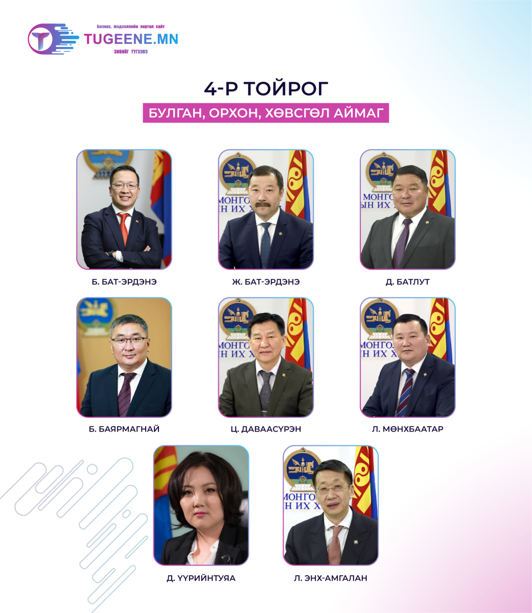 МАН-аас тойрогт нэр дэвшигчид