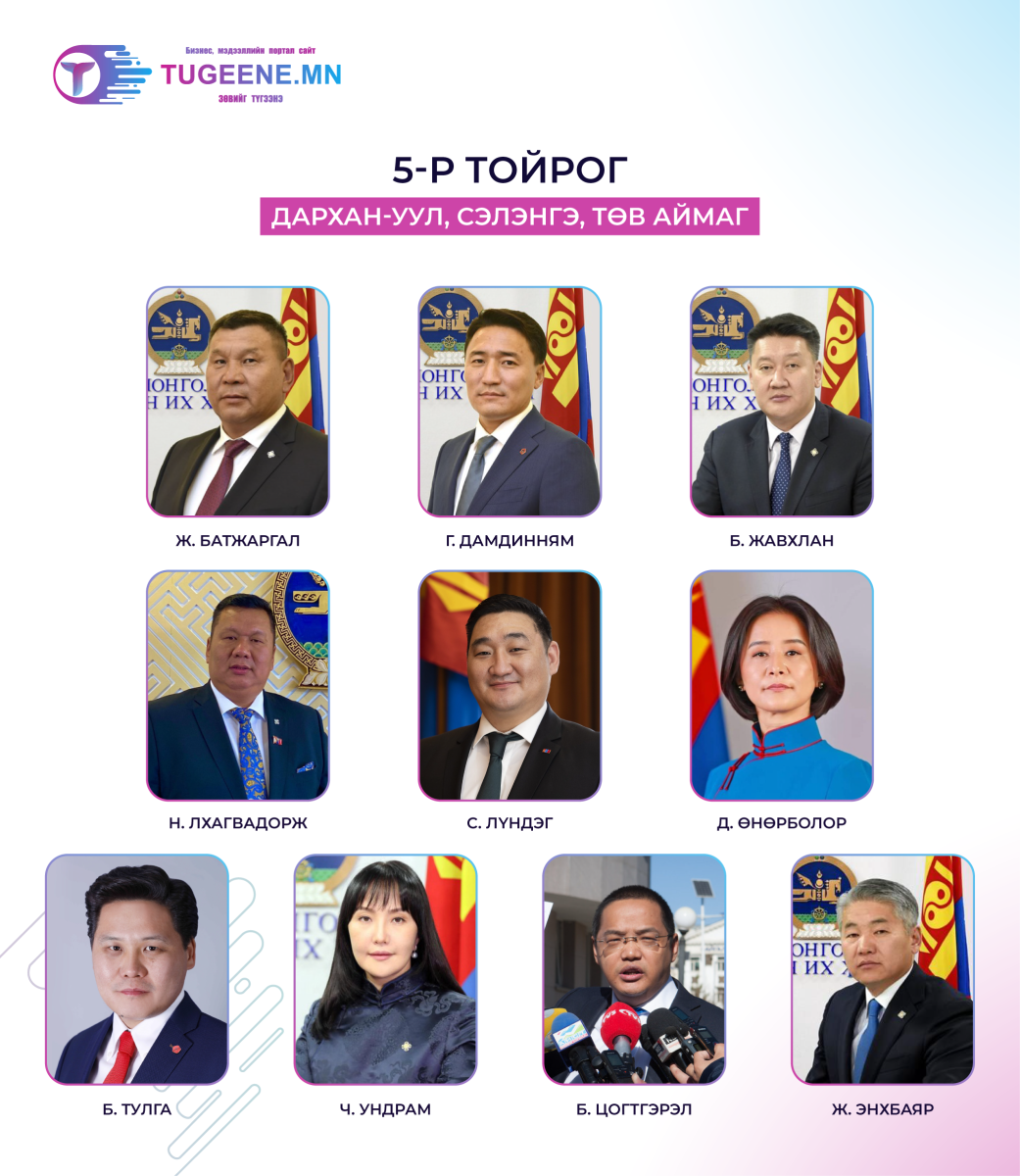 МАН-аас тойрогт нэр дэвшигчид