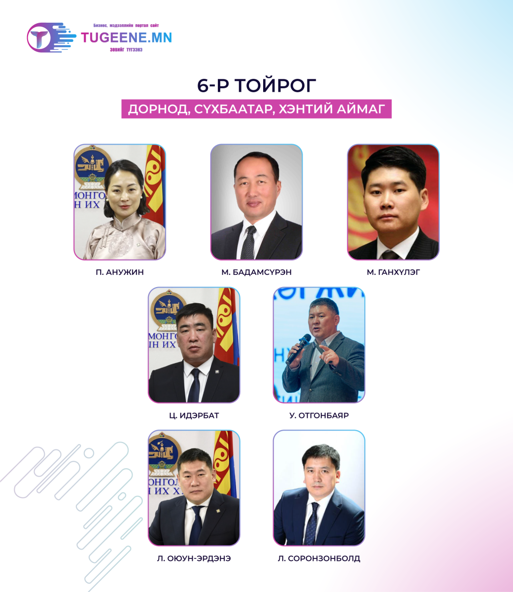 МАН-аас тойрогт нэр дэвшигчид