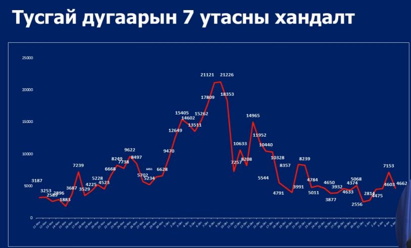 корона вирус