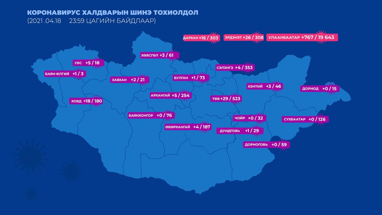 корона вирусын мэдээлэл