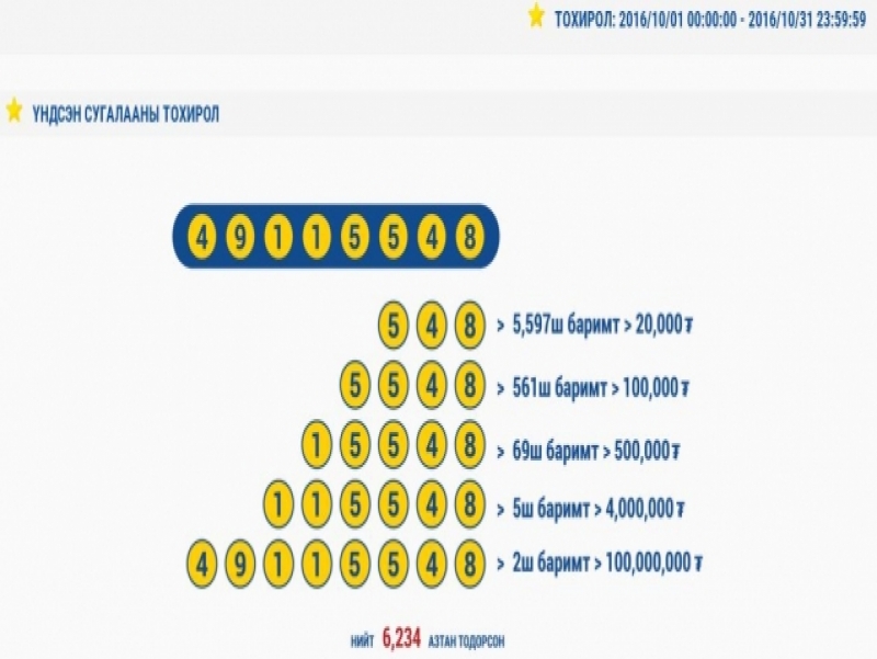 100 сая төгрөгийн хоёр азтан тодорлоо