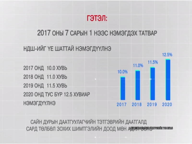 Иргэдийнхээ татварыг нэмсэн "Ээлтэй төр" нэвтрүүлэг