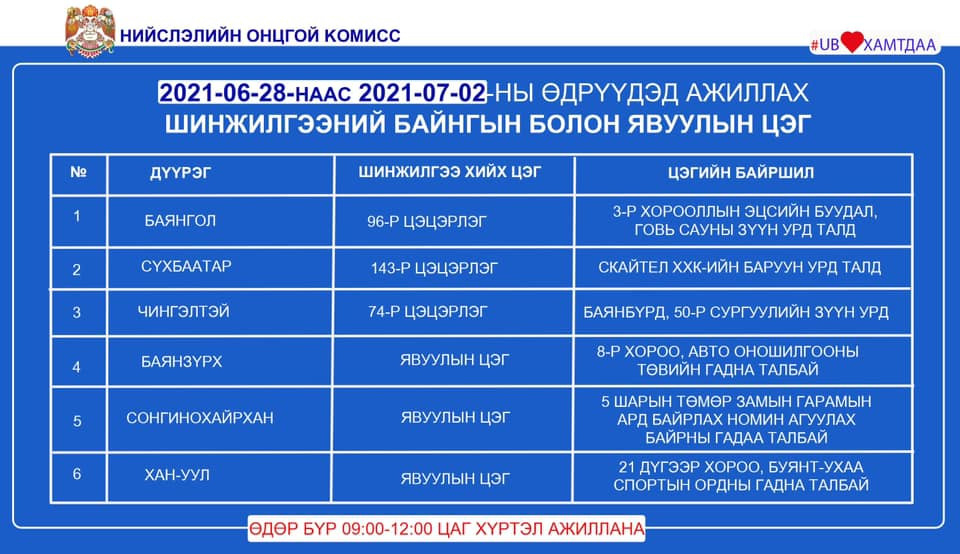 Энэ хоногт ажиллах шинжилгээний цэгүүдийн мэдээлэл хүргэж байна